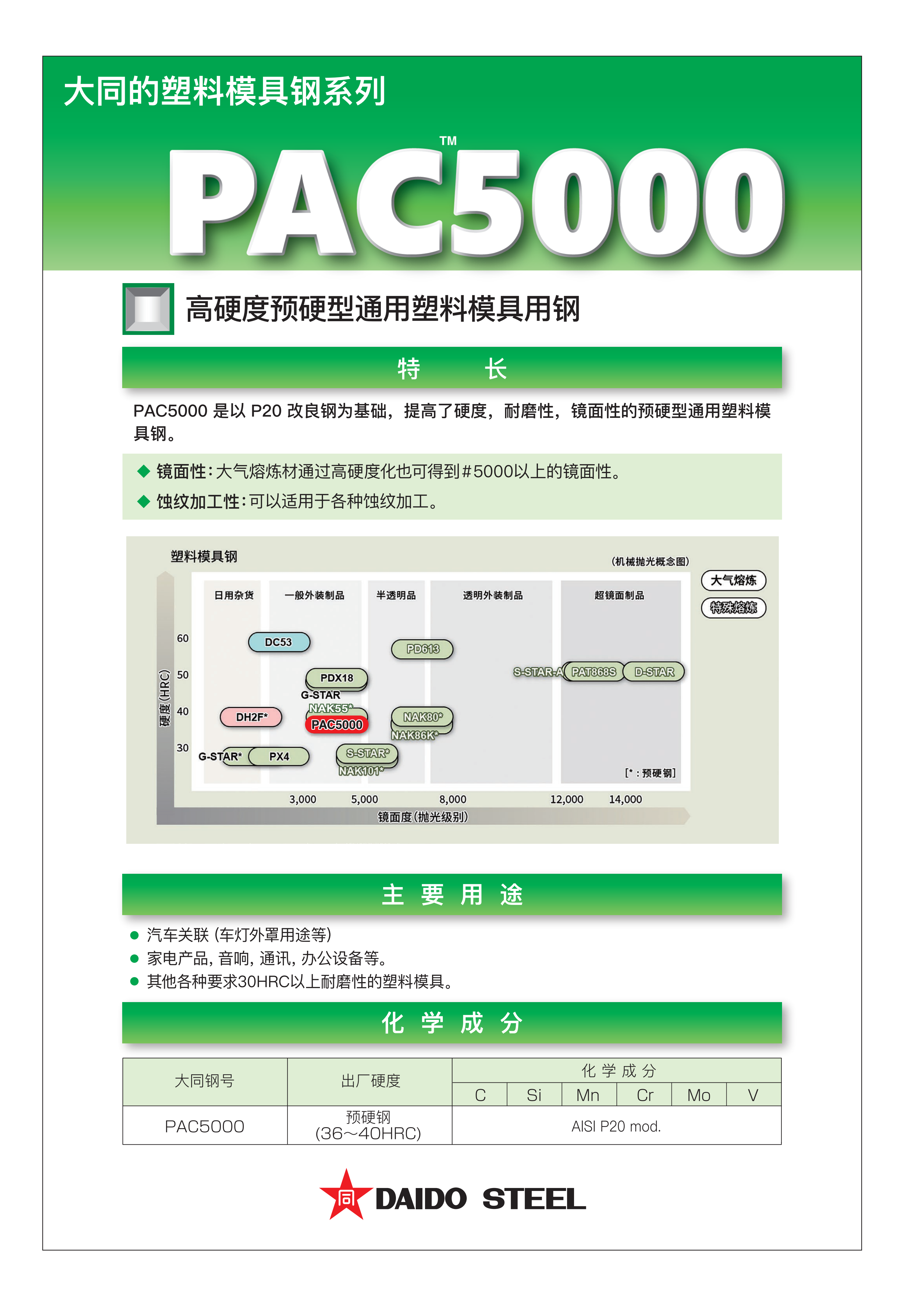 pac5000_01.png
