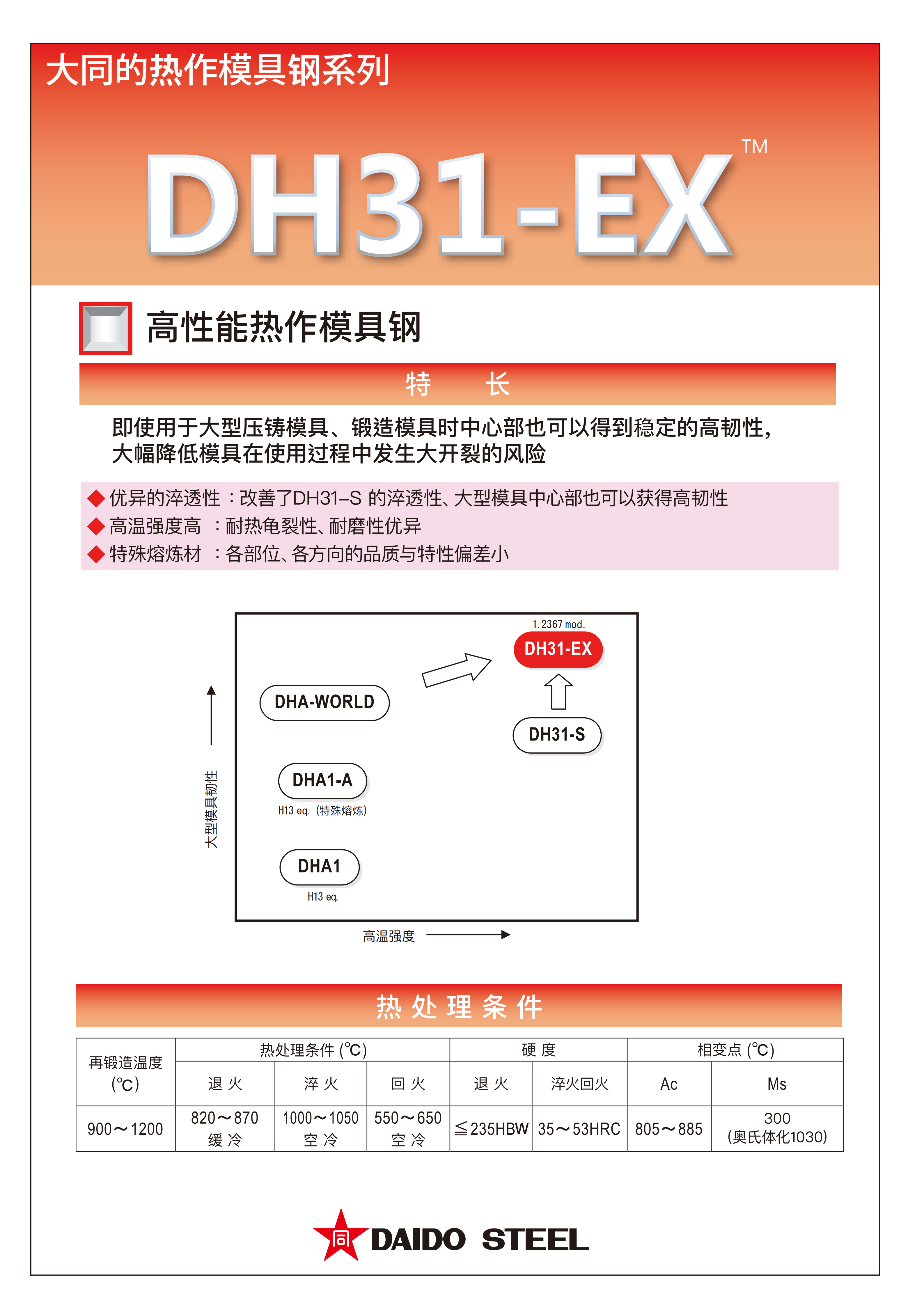 dh31_ex_01.png