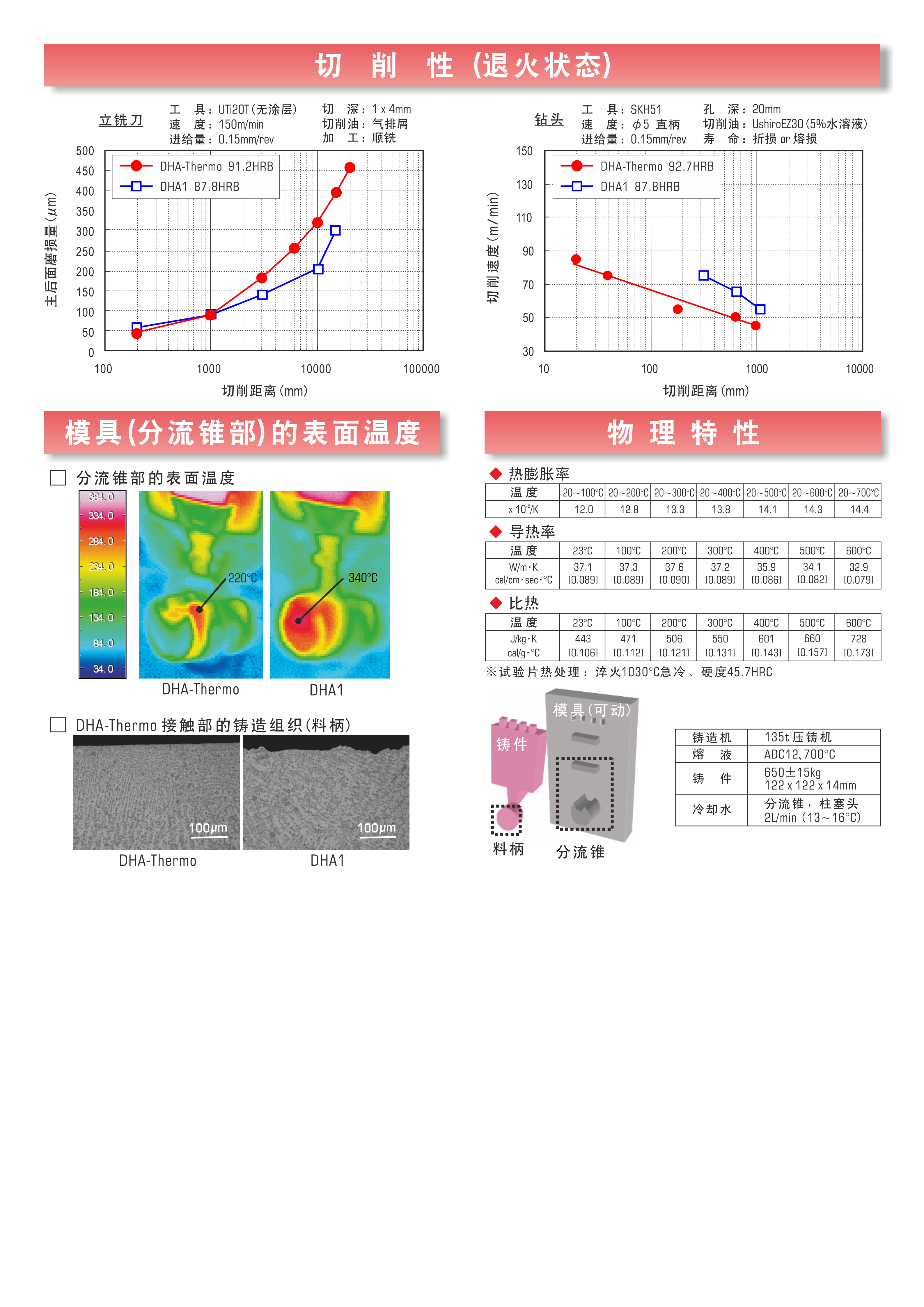 dha_thermo_04.png