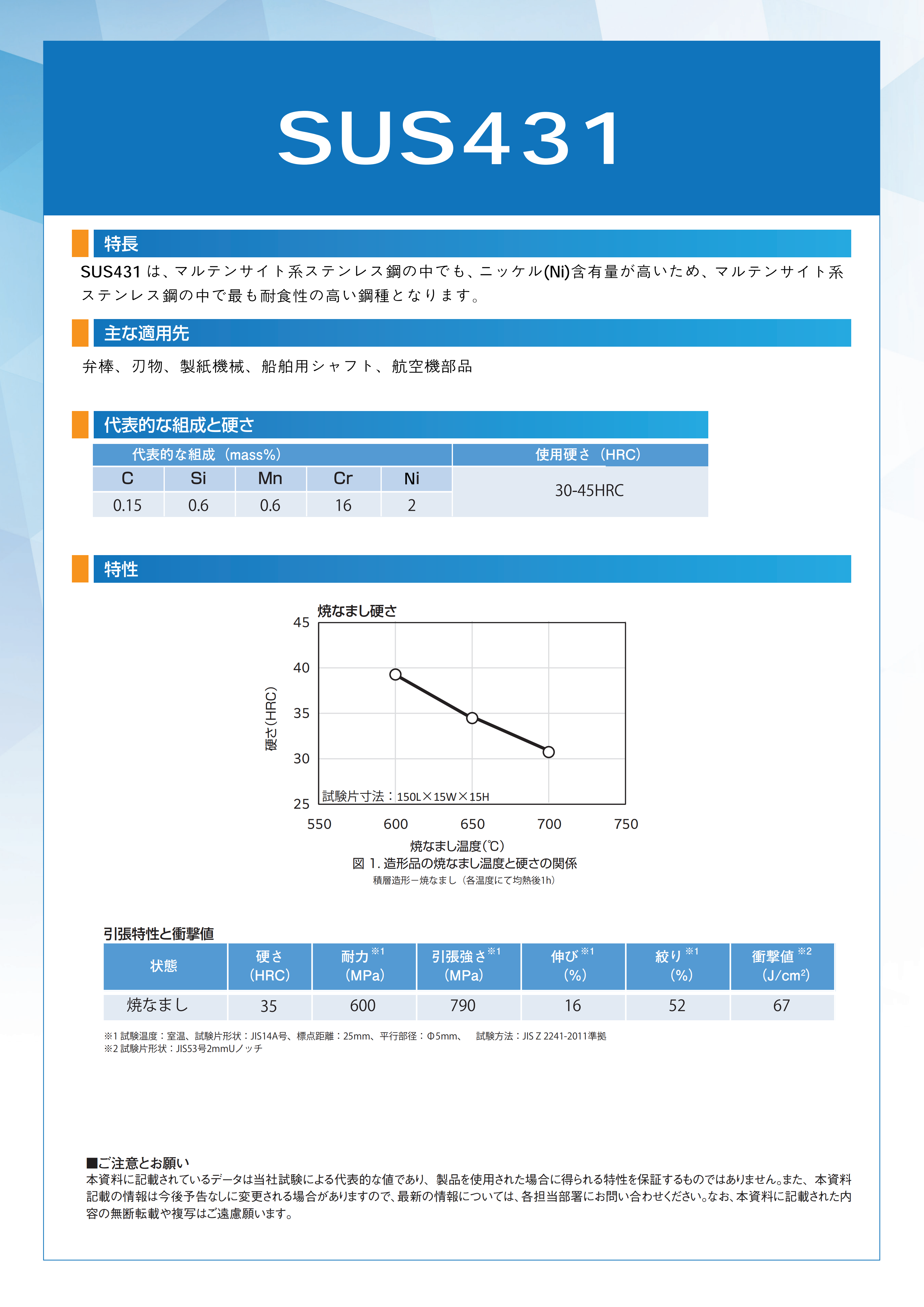 SUS431不锈钢
