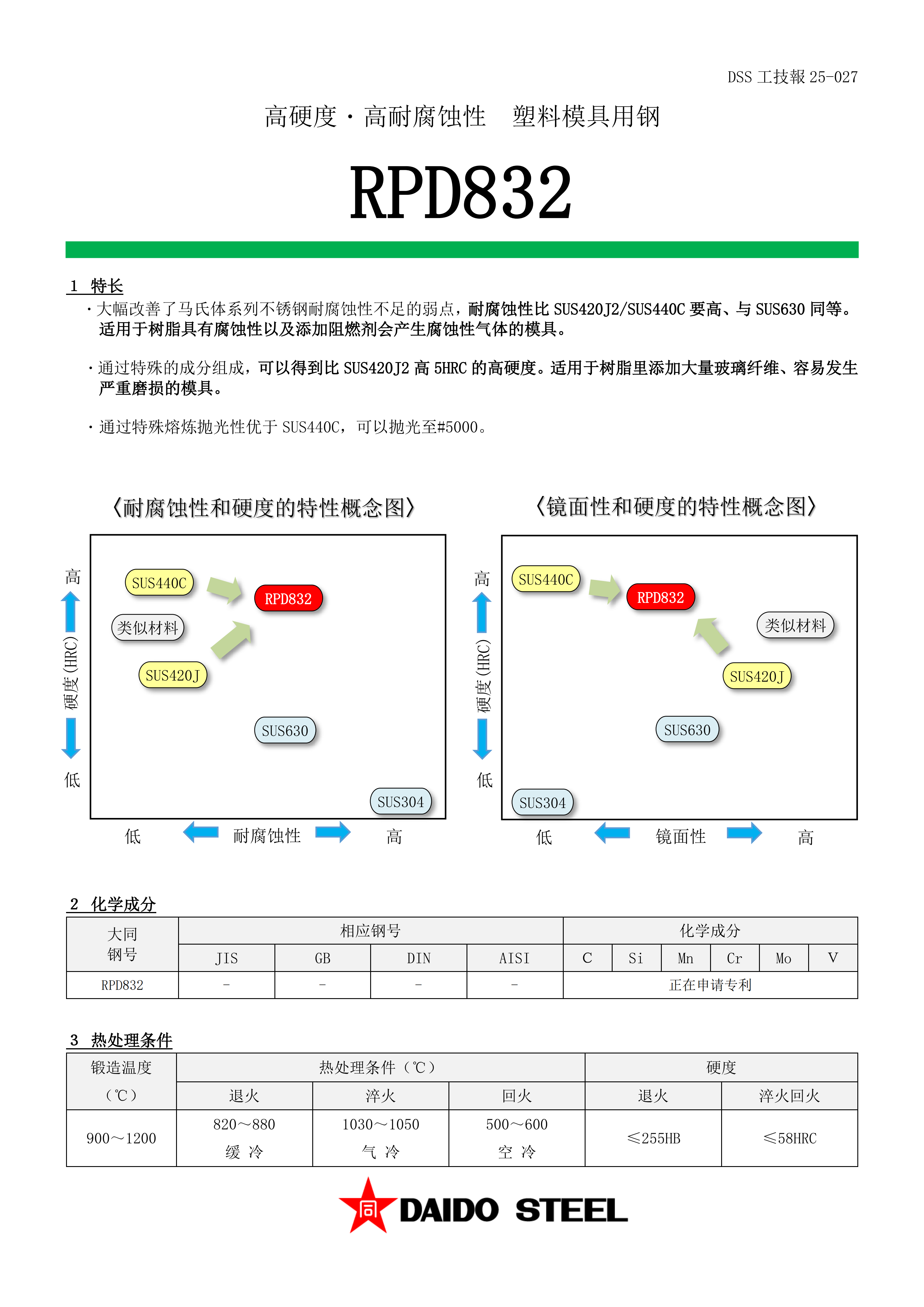 RPD832_01.png